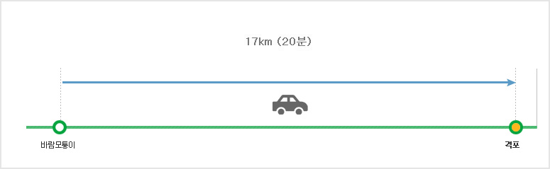 변산반도국립공원 격포코스 탐방별 구간별 난이도  바람모퉁이~격포 구간17km (20분)