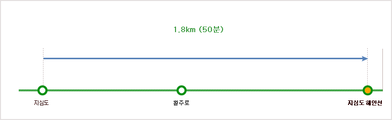 한려해상국립공원 지심도 코스 탐방별 구간별 난이도 지심도~활주도~지심도 해안선1.8km (50분/쉬움)